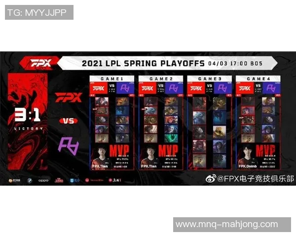 FPX战队在CSGO技术排名中创新高引发电竞圈热议与关注